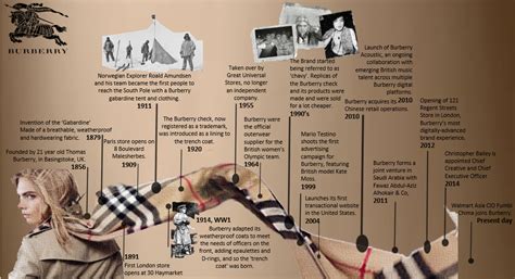 burberry history timeline|where is burberry made.